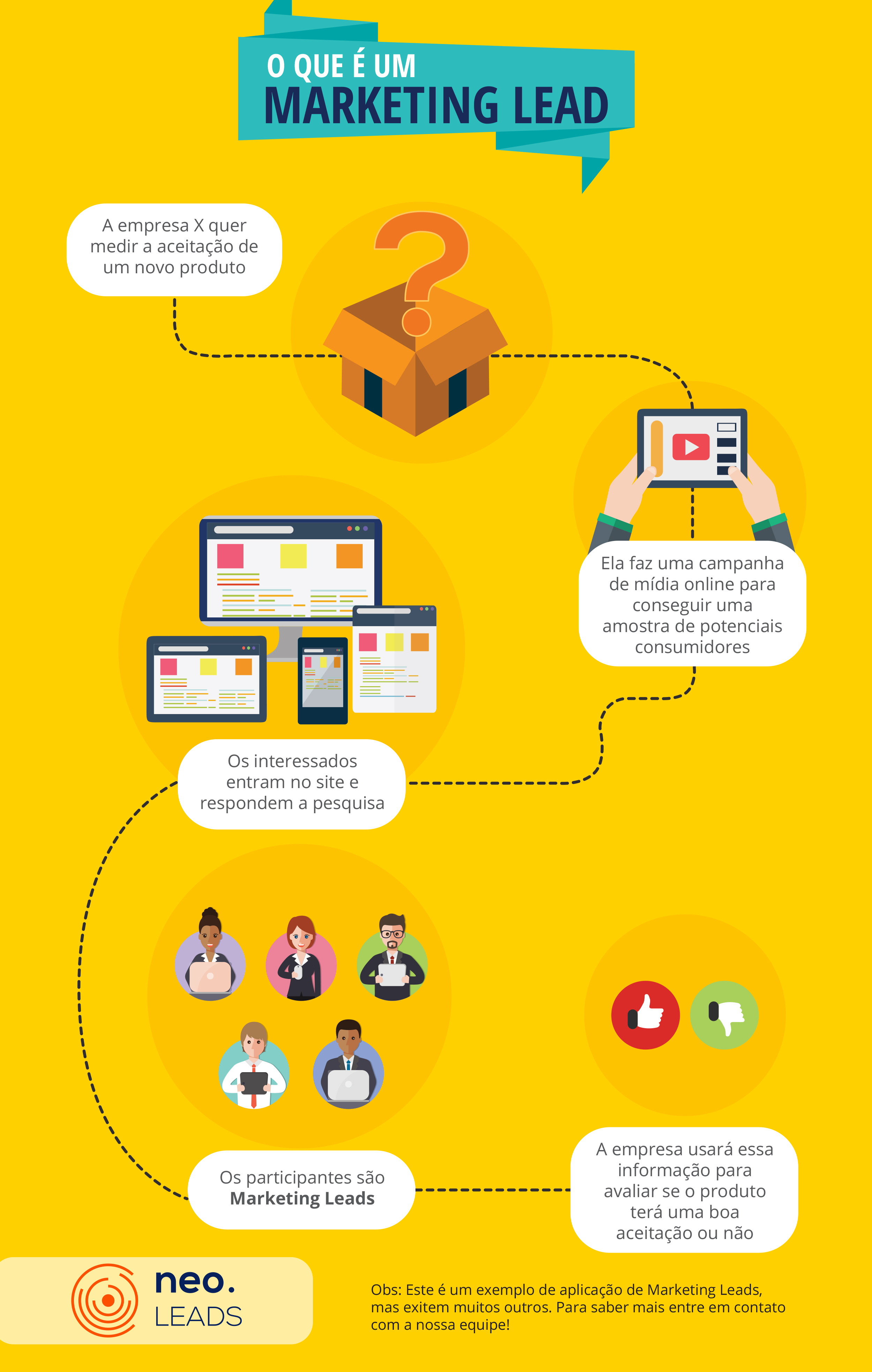 Marketing Leads o que é e como pode melhorar seus resultados?